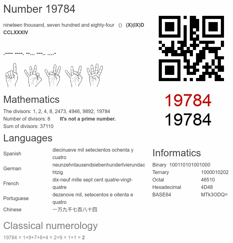 Number 19784 infographic