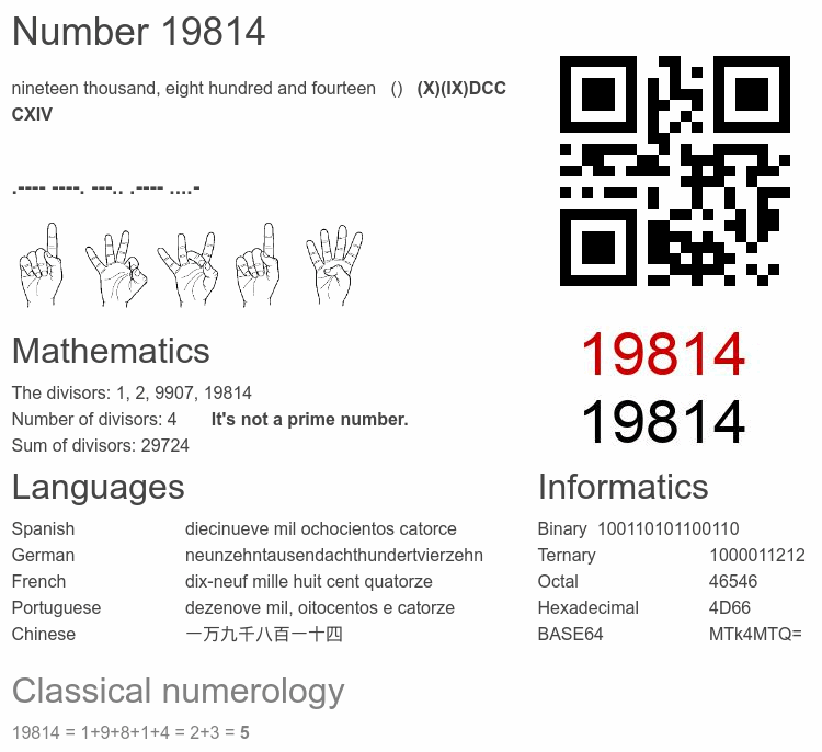 Number 19814 infographic