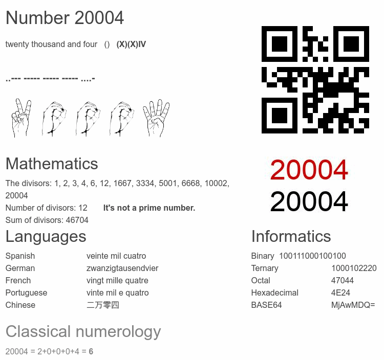 Number 20004 infographic