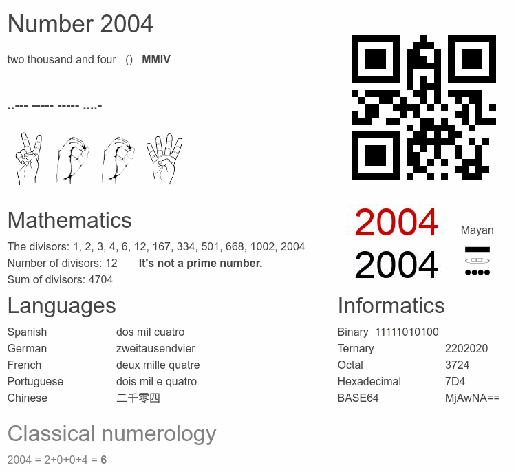 Number 2004 infographic