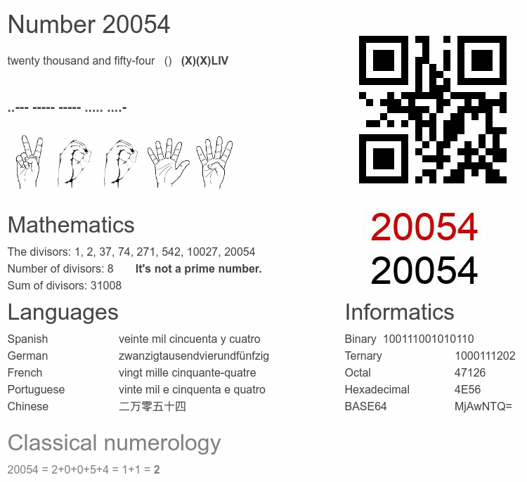 Number 20054 infographic