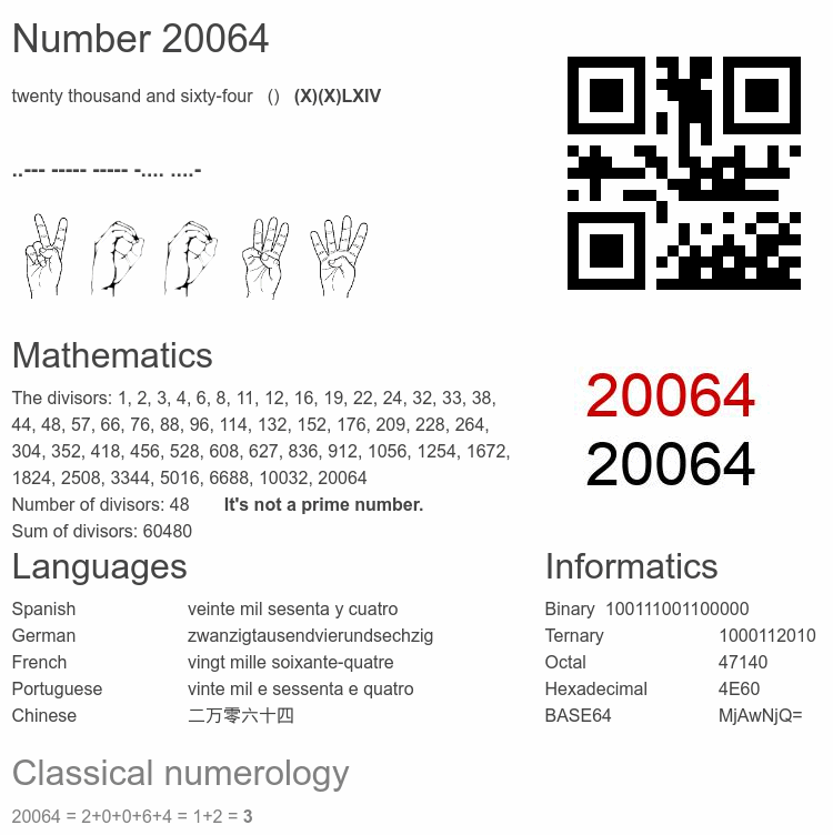 Number 20064 infographic