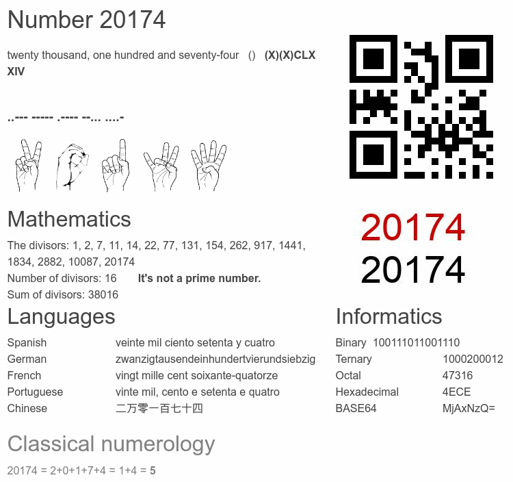 Number 20174 infographic