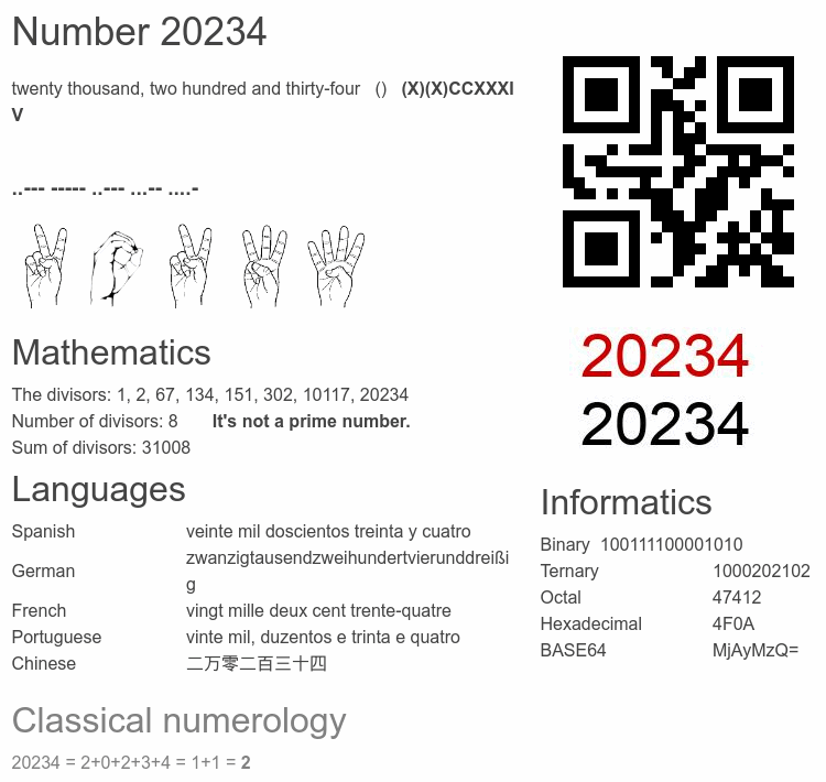Number 20234 infographic