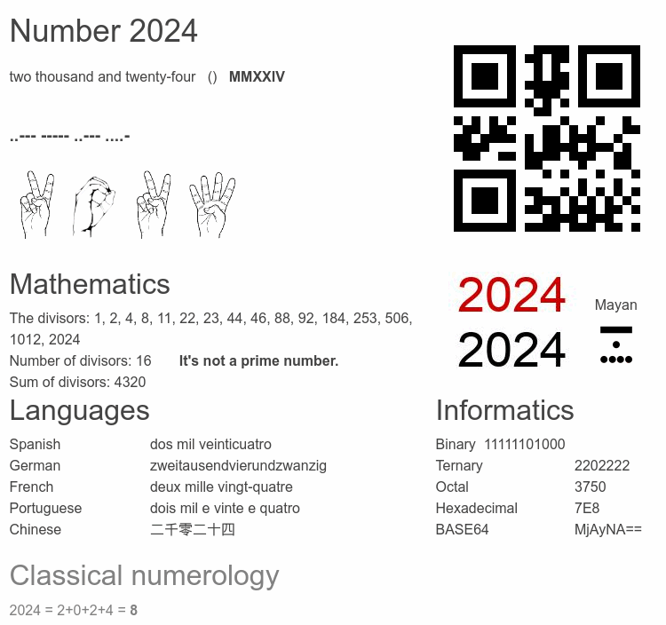 Number 2024 infographic
