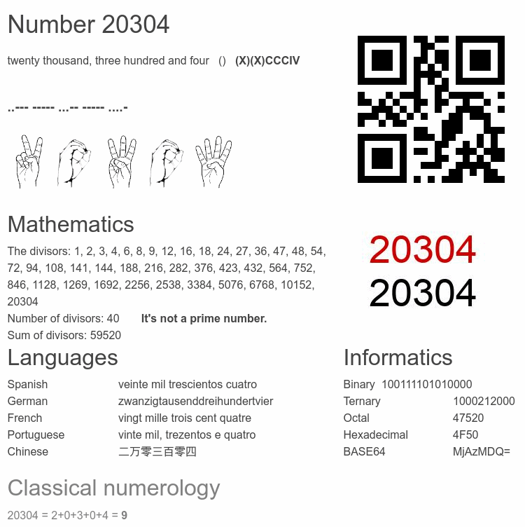 Number 20304 infographic