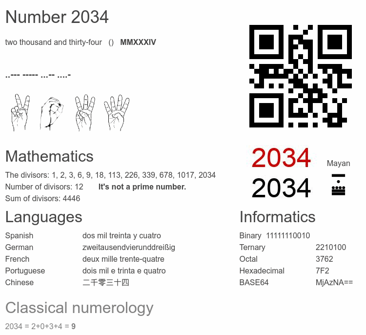 Number 2034 infographic