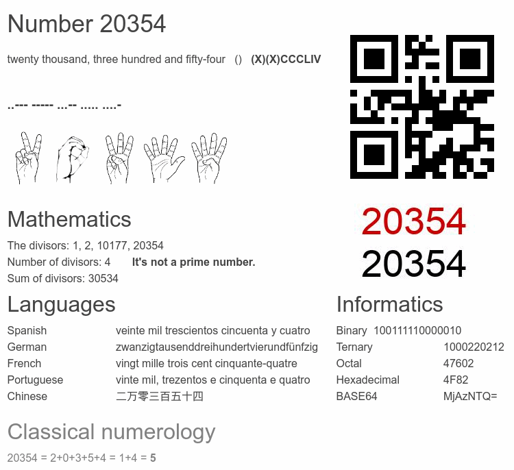 Number 20354 infographic