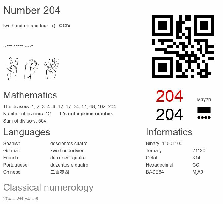 Number 204 infographic