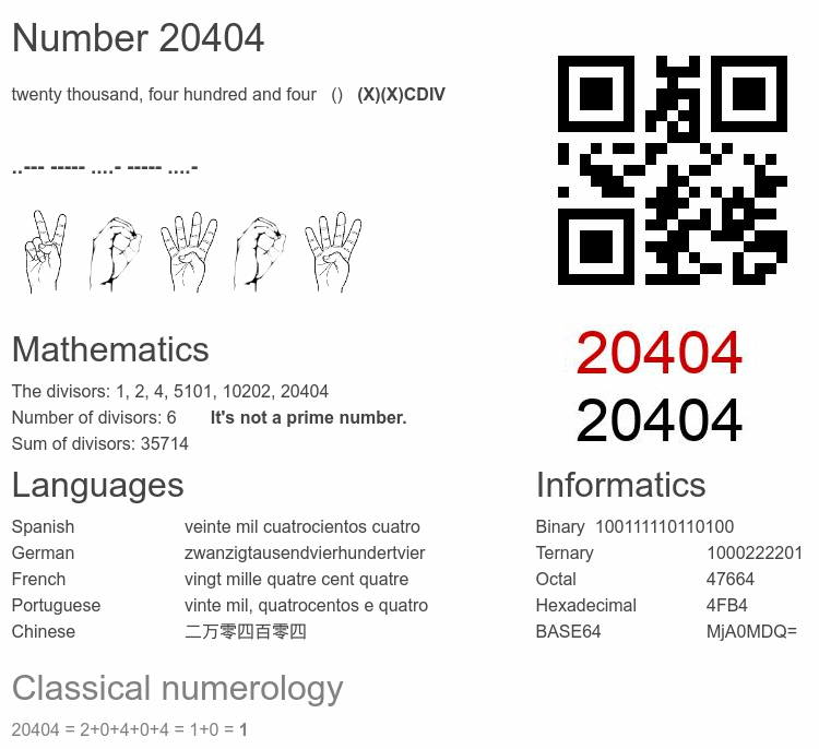 Number 20404 infographic
