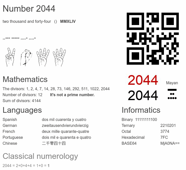 Number 2044 infographic