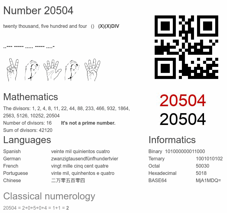 Number 20504 infographic