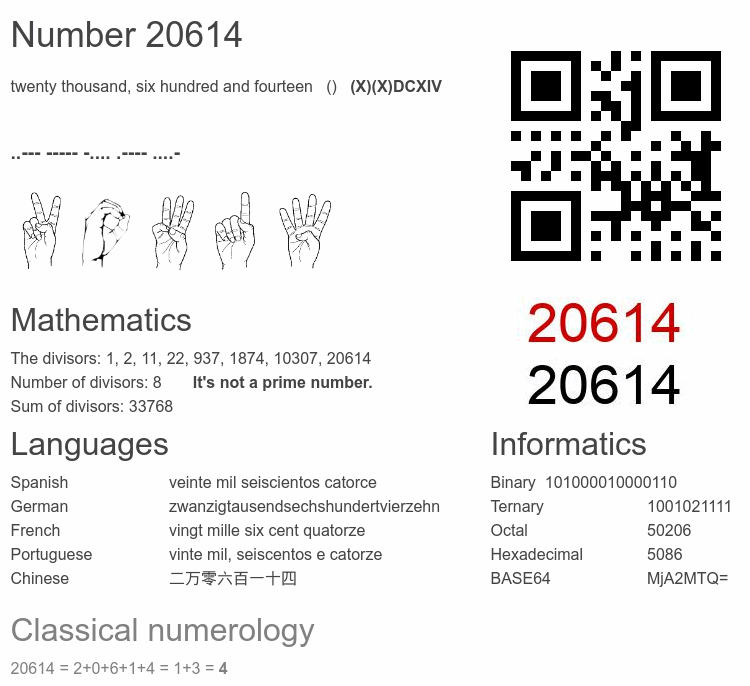 Number 20614 infographic