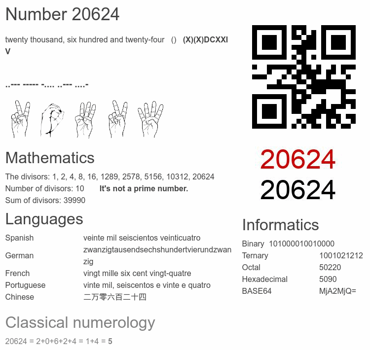 Number 20624 infographic