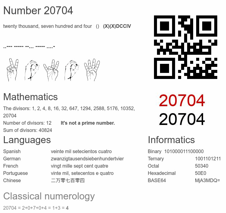 Number 20704 infographic