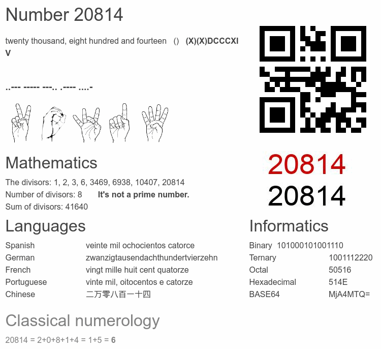 Number 20814 infographic
