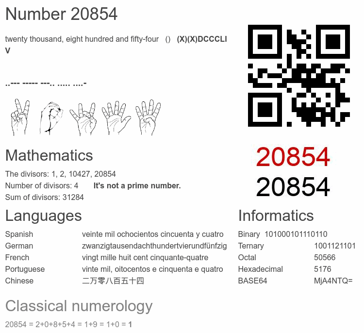 Number 20854 infographic