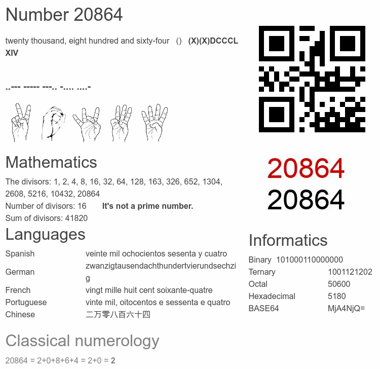 Number 20864 infographic