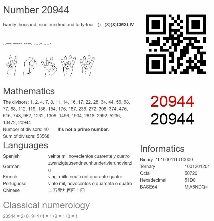 Number 20944 infographic