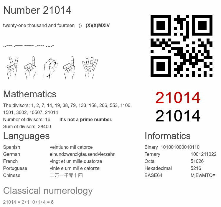 Number 21014 infographic