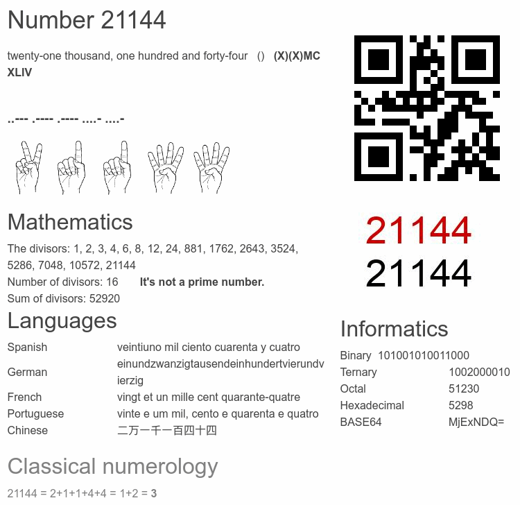 Number 21144 infographic