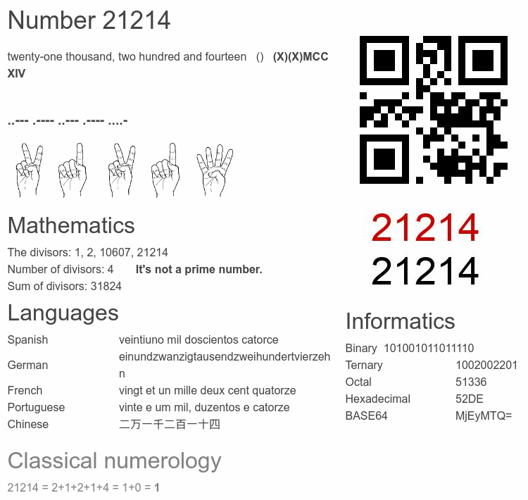 Number 21214 infographic