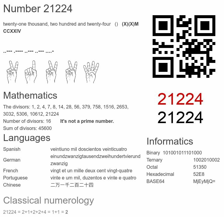 Number 21224 infographic