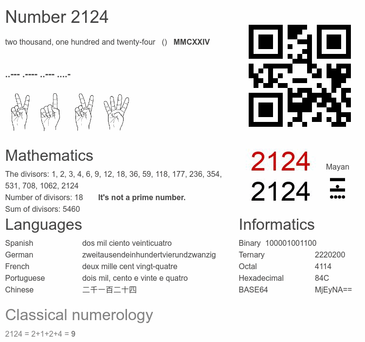 Number 2124 infographic