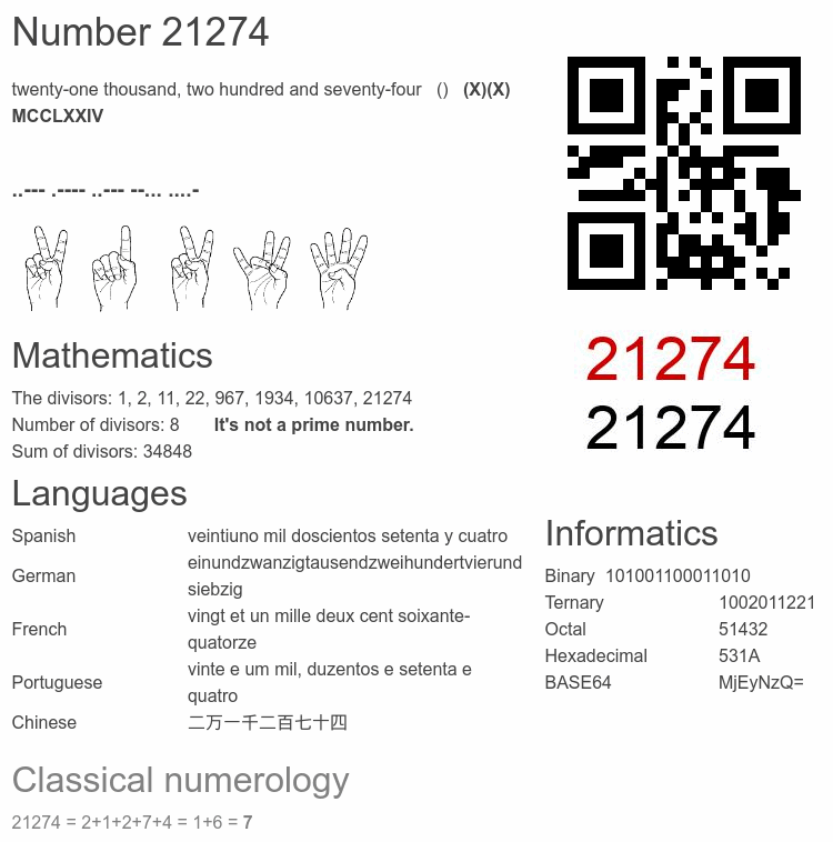 Number 21274 infographic