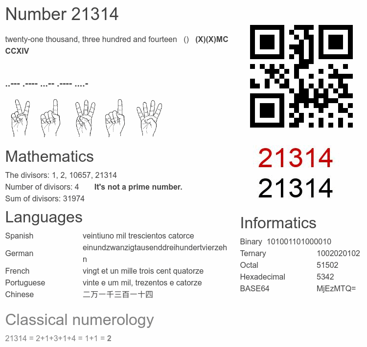 Number 21314 infographic
