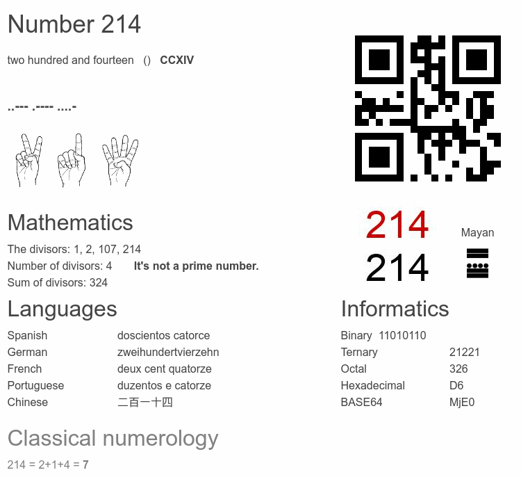 Number 214 infographic