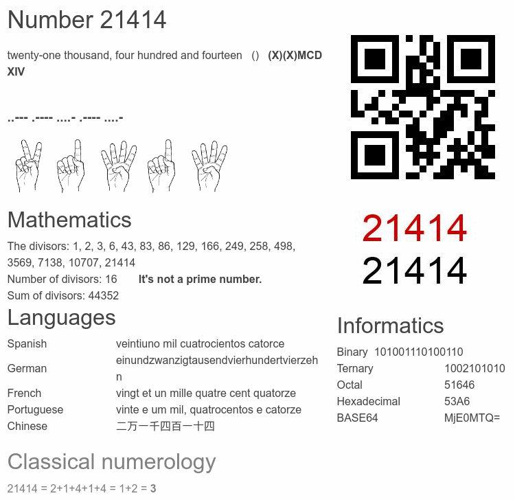 Number 21414 infographic
