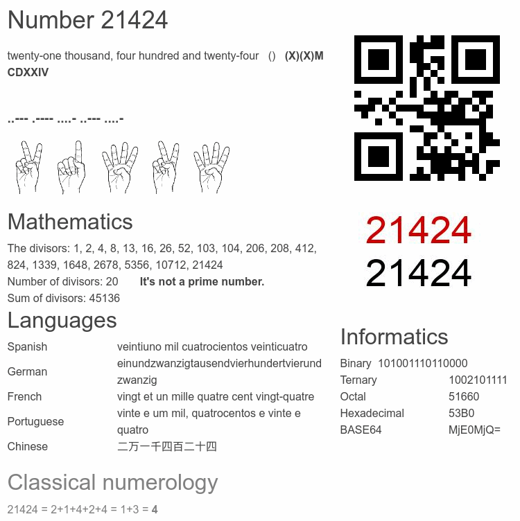 Number 21424 infographic