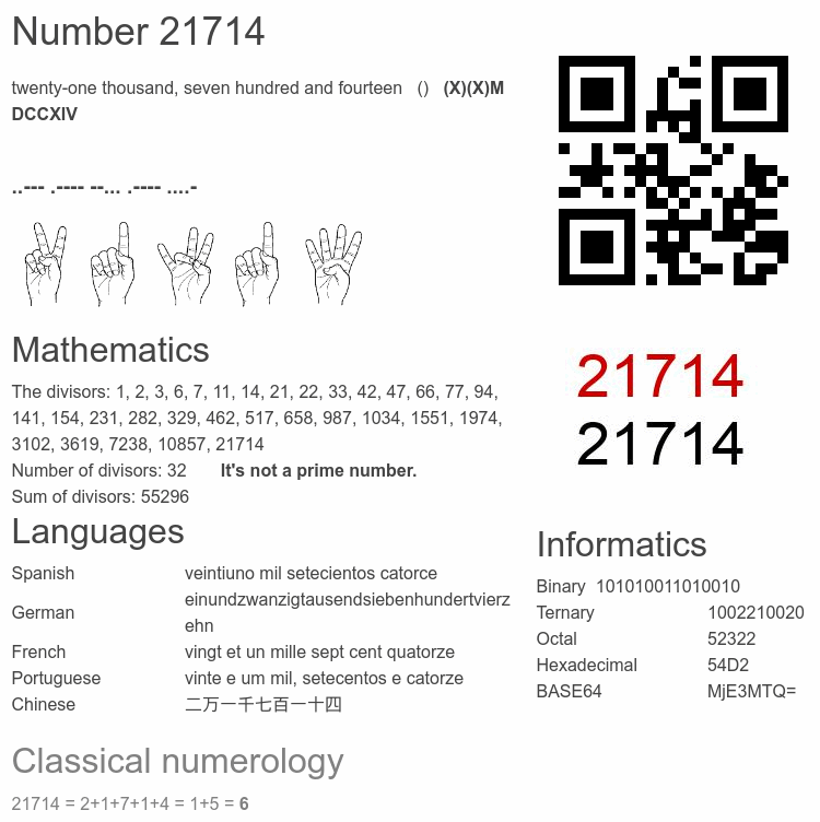 Number 21714 infographic