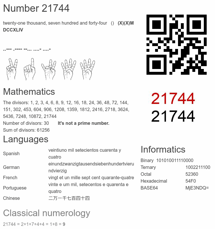 Number 21744 infographic