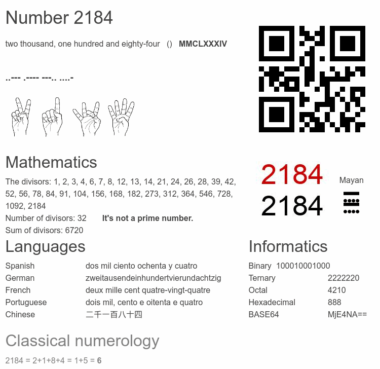 Number 2184 infographic