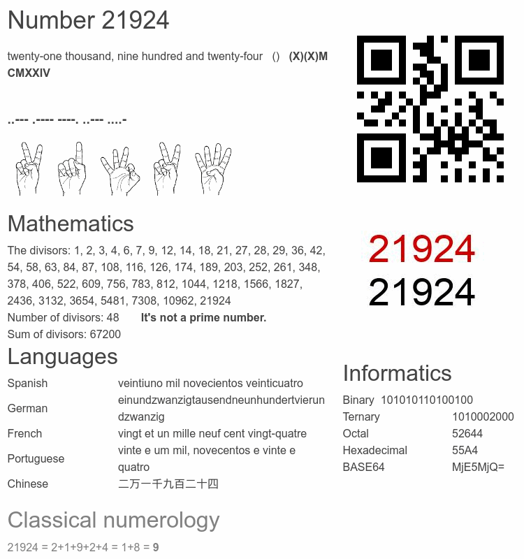 Number 21924 infographic