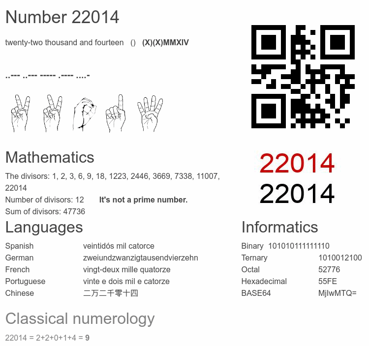 Number 22014 infographic