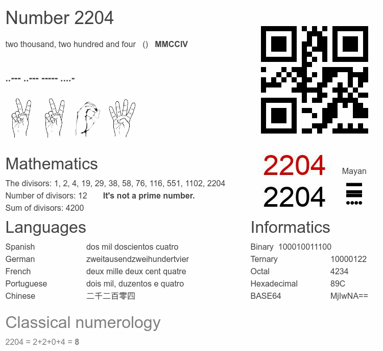 Number 2204 infographic
