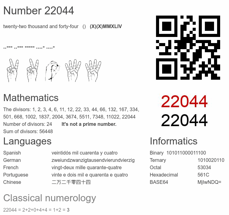 Number 22044 infographic