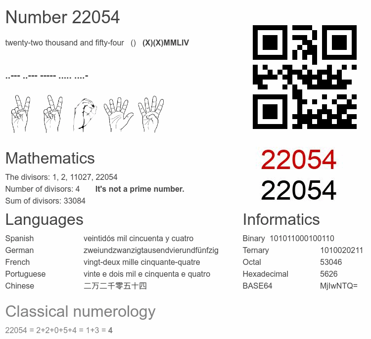 Number 22054 infographic