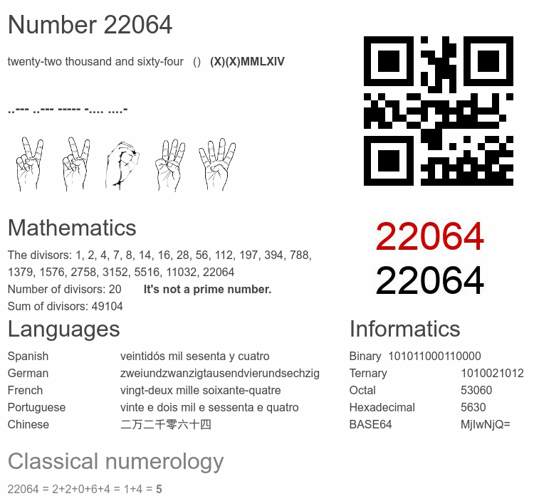 Number 22064 infographic