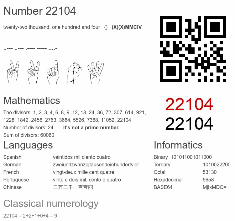 Number 22104 infographic