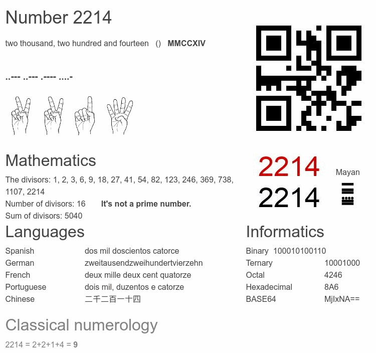 Number 2214 infographic