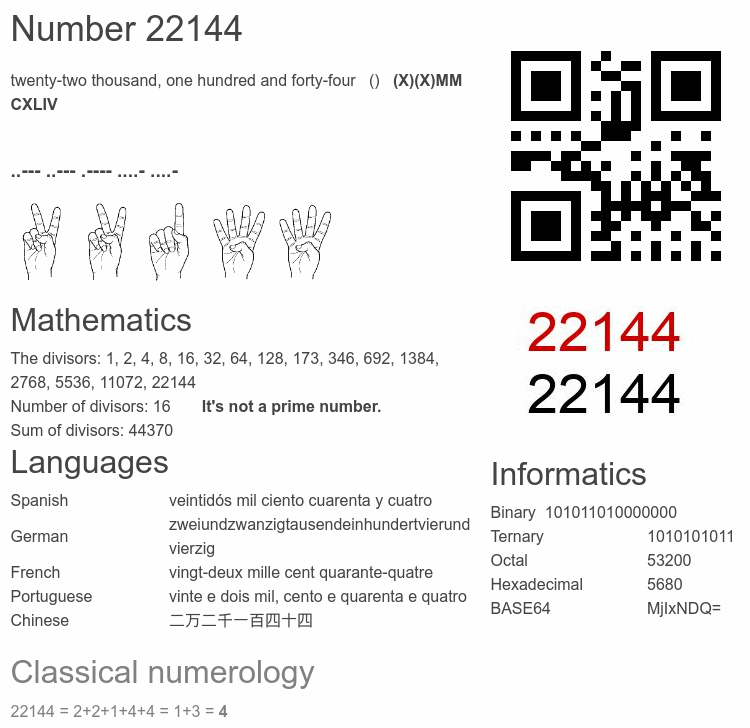 Number 22144 infographic