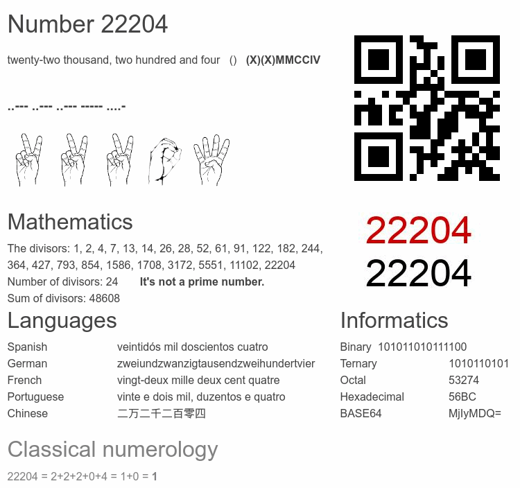 Number 22204 infographic