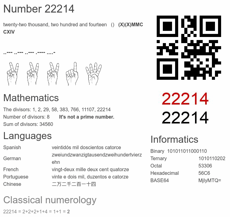 Number 22214 infographic