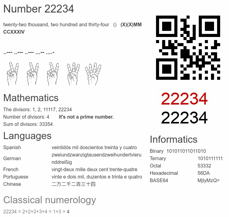 Number 22234 infographic