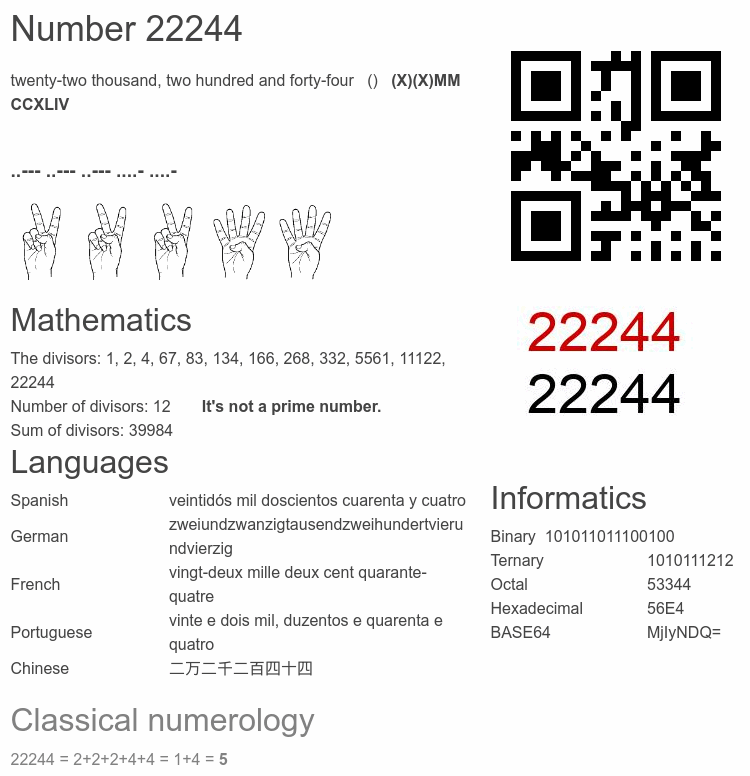 Number 22244 infographic