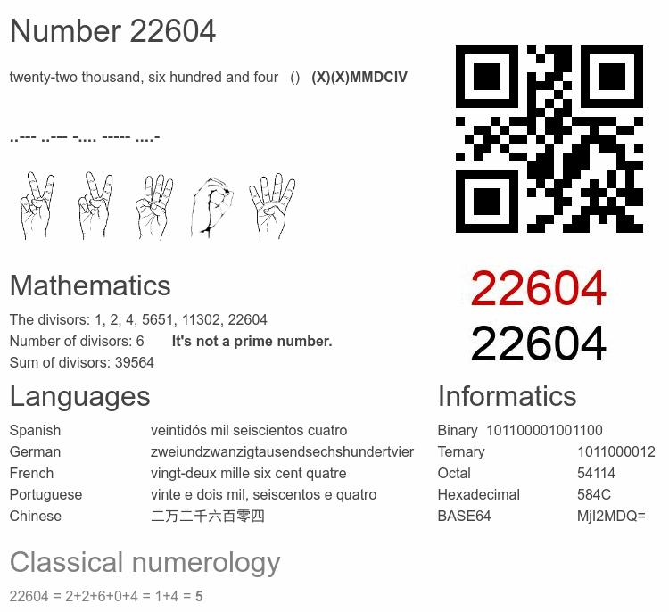 Number 22604 infographic